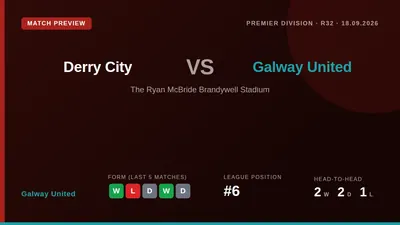 Galway United travel to face Derry City on Friday night looking to build on a run of three wins from five and a positive...